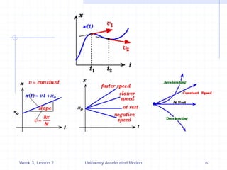 Week 3, Lesson 2 
Uniformly Accelerated Motion 
6  