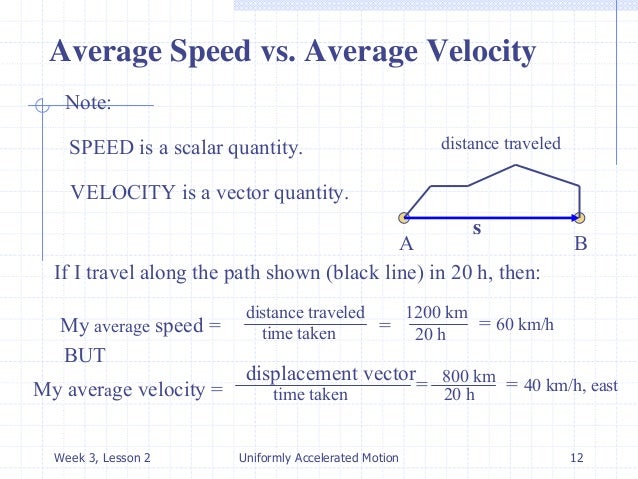 speed vs velocity