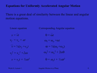 Week 8, Lesson 1 
Angular Motion in a Plane 
8 
Equations for Uniformly Accelerated Angular Motion 
There is a great deal of similarity between the linear and angular 
motion equations. 
Linear equation 
Corresponding Angular equation 
s = vt 
 = t 
vf = vo + at 
f = o +t 
v = ½(vf +vo ) 
 = ½(f +o) 
vf2 = vo2 +2as 
f2 = o2 + 2 
s = vo t + ½at2 
 = o t + ½t2  