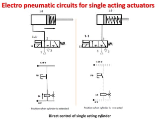 Ee16704 unit2 part2_electropneumatic PPTX