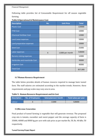 Financial Management
Tunnel Farming Project Report
Following table provides list of Consumable Requirement for off season vegetable
farming.
Table 8.Operational & Maintenance Cost
Description No. Unit Price Total
Plastic Cost 120000
FYM Cost 10000
Chemical Fertilizer Cost 12000
Land Lease expenses 50000
Land preparation expenses 10000
Seed Cost 25000
Labor expenses 6 11000 per month 528000
Nursery raising expenses 12000
Herbicides and insecticide Cost 50000
Irrigation Cost 40000
Total Cost 857,000
11.7Human Resource Requirement
The table below provides details of human resource required to manage basic tunnel
farm. The staff salaries are estimated according to the market trends. However, these
requirements and pay scales may vary area to area.
Table 9. Human Resource Requirement and its Cost
Description No. of Employees Salary/person/ month Total salary per year
Labour 6 11000 528000
11.8Revenue Generation
Final product of tunnel farming is vegetable that will generate revenue. The proposed
crop mix is tomato, cucumber and sweet pepper and the average capacity of farm is
35000, 40000 and 8000 kg per acre with sale price as per market Rs. 50, Rs. 40 &Rs. 50
respectively.
 