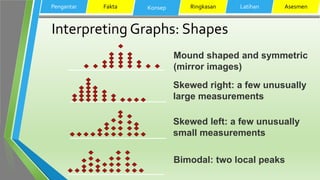 Ee184405 statistika dan stokastik statistik deskriptif 1 grafik | PDF