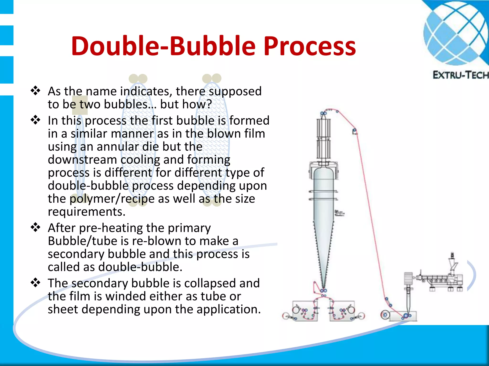 Double & Triple Bubble Technology | PPSX