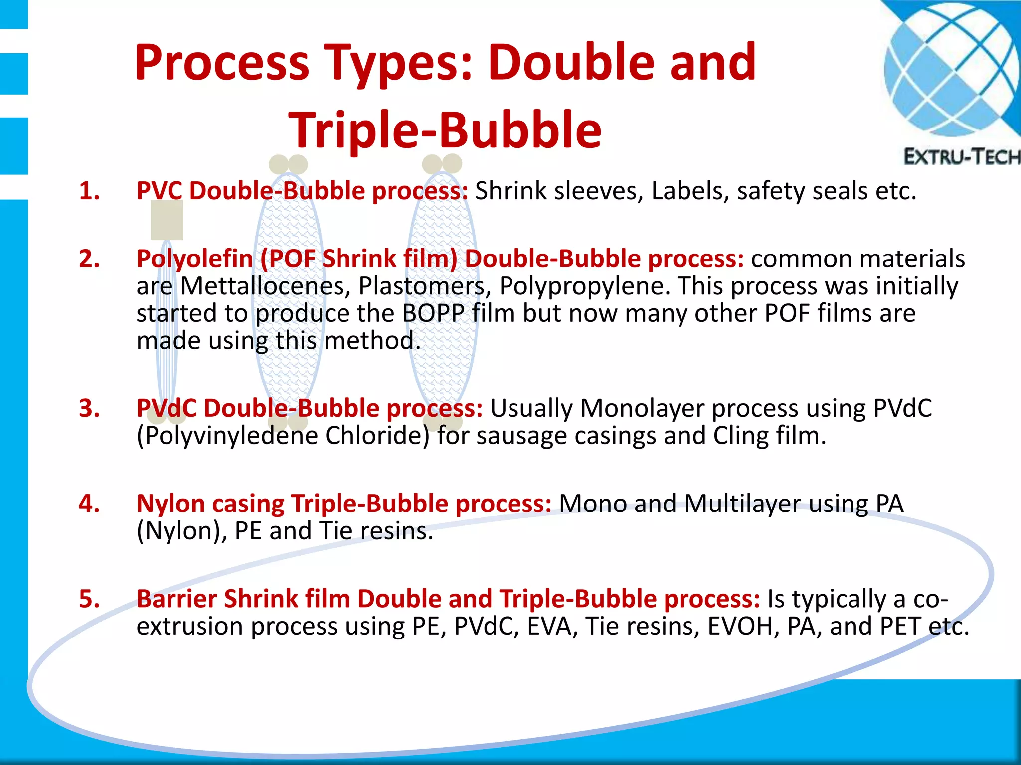 Double-Triple-Bubble-