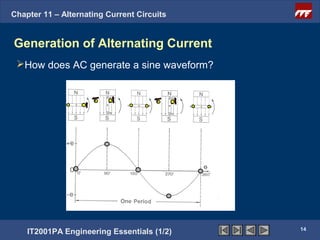 Chapter 11 – Alternating Current Circuits


Generation of Alternating Current
 How does AC generate a sine waveform?


                     x                x

                         .



                                            .



                                                14
    IT2001PA Engineering Essentials (1/2)
 