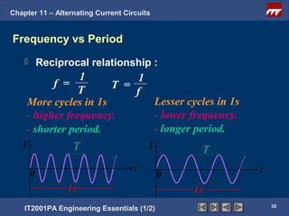Chapter 11 – Alternating Current Circuits


Frequency vs Period
           Reciprocal relationship :
                1         1
          f =         T =
                T         f
    More cycles in 1s        Lesser cycles in 1s
    - higher frequency.      - lower frequency.
    - shorter period.        - longer period.
   V           T            V           T

        0
                                    t                t
                                            0
                  1s                            1s
                                                         30
    IT2001PA Engineering Essentials (1/2)
 