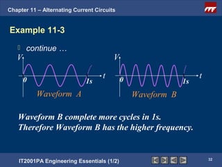 Chapter 11 – Alternating Current Circuits


Example 11-3
      continue …
   V                                    V

       0
                                    t       0
                                                                  t
                             1s                              1s
           Waveform A                           Waveform B

   Waveform B complete more cycles in 1s.
   Therefore Waveform B has the higher frequency.


                                                                      32
    IT2001PA Engineering Essentials (1/2)
 
