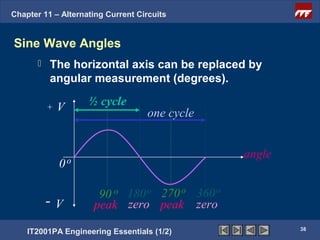 Chapter 11 – Alternating Current Circuits


Sine Wave Angles
          The horizontal axis can be replaced by
           angular measurement (degrees).

           +   V    ½ cycle
                                    one cycle


                                                angle
               0o

                      90 o 180 o 270 o 360 o
           -V        peak zero peak zero
                                                        38
    IT2001PA Engineering Essentials (1/2)
 