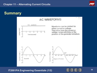 Chapter 11 – Alternating Current Circuits


Summary




                                            58
    IT2001PA Engineering Essentials (1/2)
 