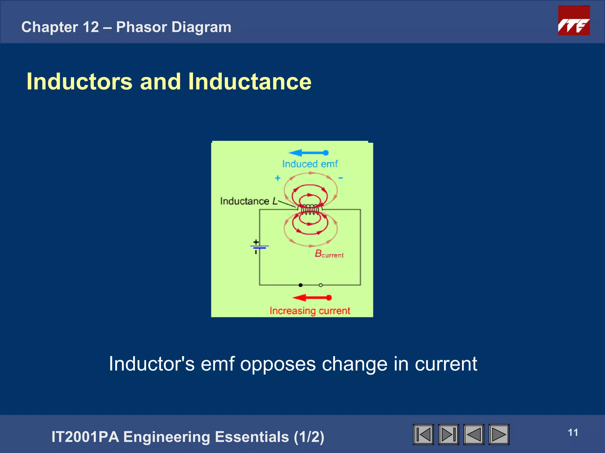 Chapter 12 – Phasor Diagram


Inductors and Inductance




           Inductor's emf opposes change in current


                                                      11
   IT2001PA Engineering Essentials (1/2)
 