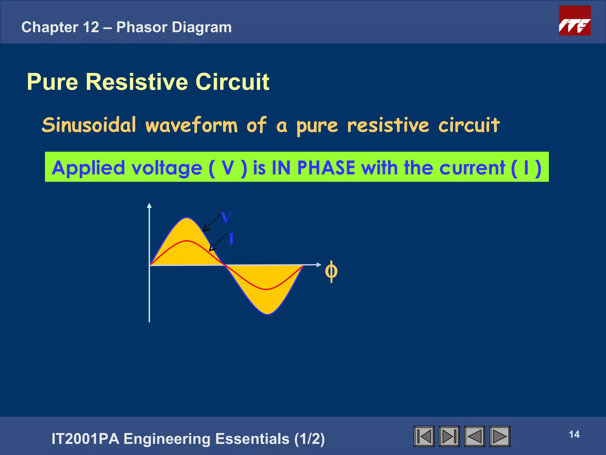 Chapter 12 – Phasor Diagram


Pure Resistive Circuit
  Sinusoidal waveform of a pure resistive circuit

   Applied voltage ( V ) is IN PHASE with the current ( I )

                                V
                                 I
                                       φ


       Click next to continue




                                                              14
   IT2001PA Engineering Essentials (1/2)
 
