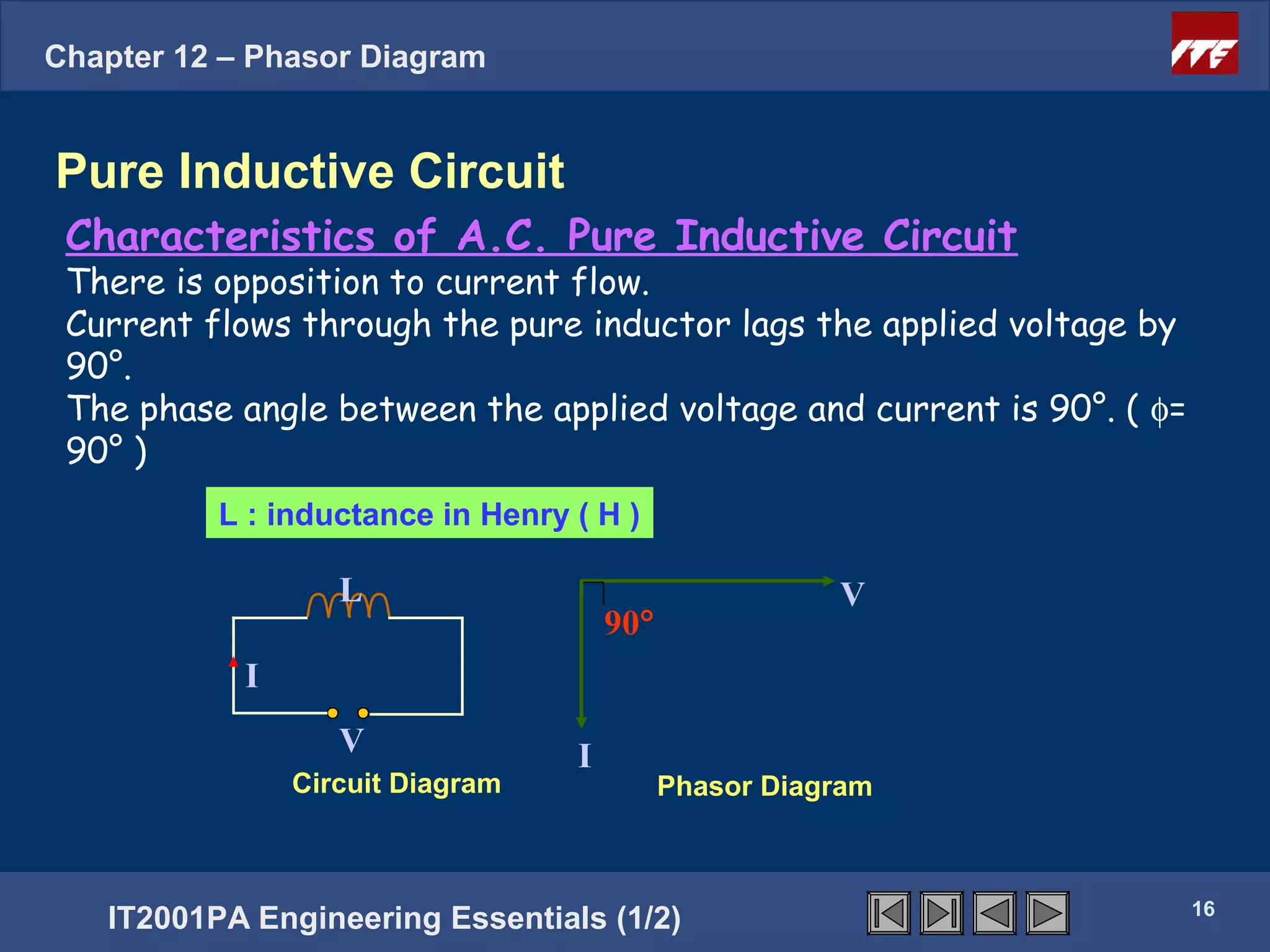 Chapter 12 – Phasor Diagram


Pure Inductive Circuit
 Characteristics of A.C. Pure Inductive Circuit
 There is opposition to current flow.
 Current flows through the pure inductor lags the applied voltage by
 90°.
 The phase angle between the applied voltage and current is 90°. ( φ=
 90° )
          L : inductance in Henry ( H )

                   L                                   V
                                      90°
            I
                   V              I
                Circuit Diagram             Phasor Diagram
                                               16


                                                                        16
   IT2001PA Engineering Essentials (1/2)
 