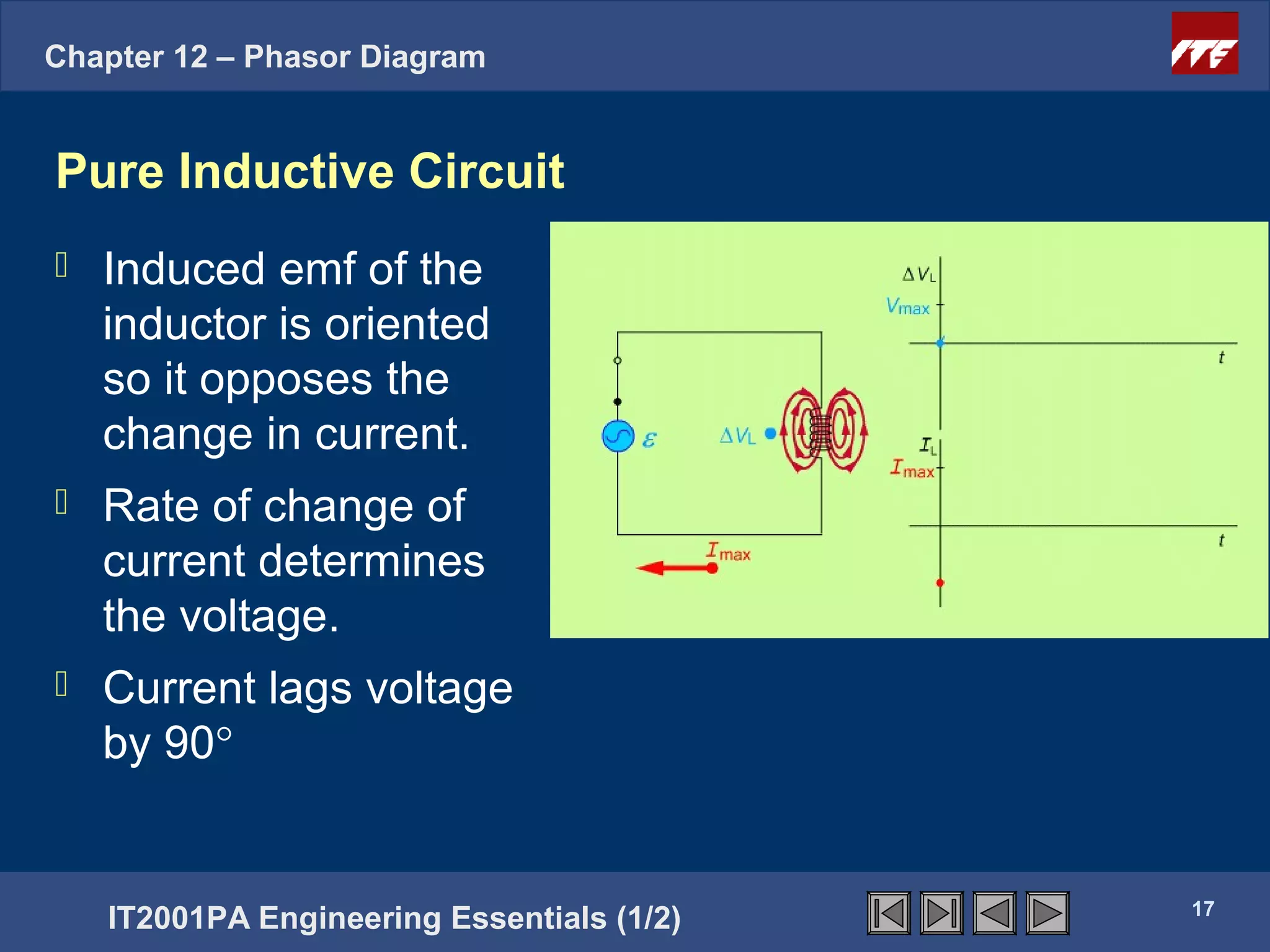 Chapter 12 – Phasor Diagram


Pure Inductive Circuit
   Induced emf of the
    inductor is oriented
    so it opposes the
    change in current.
   Rate of change of
    current determines
    the voltage.
   Current lags voltage
    by 90°


                                            17
    IT2001PA Engineering Essentials (1/2)
 
