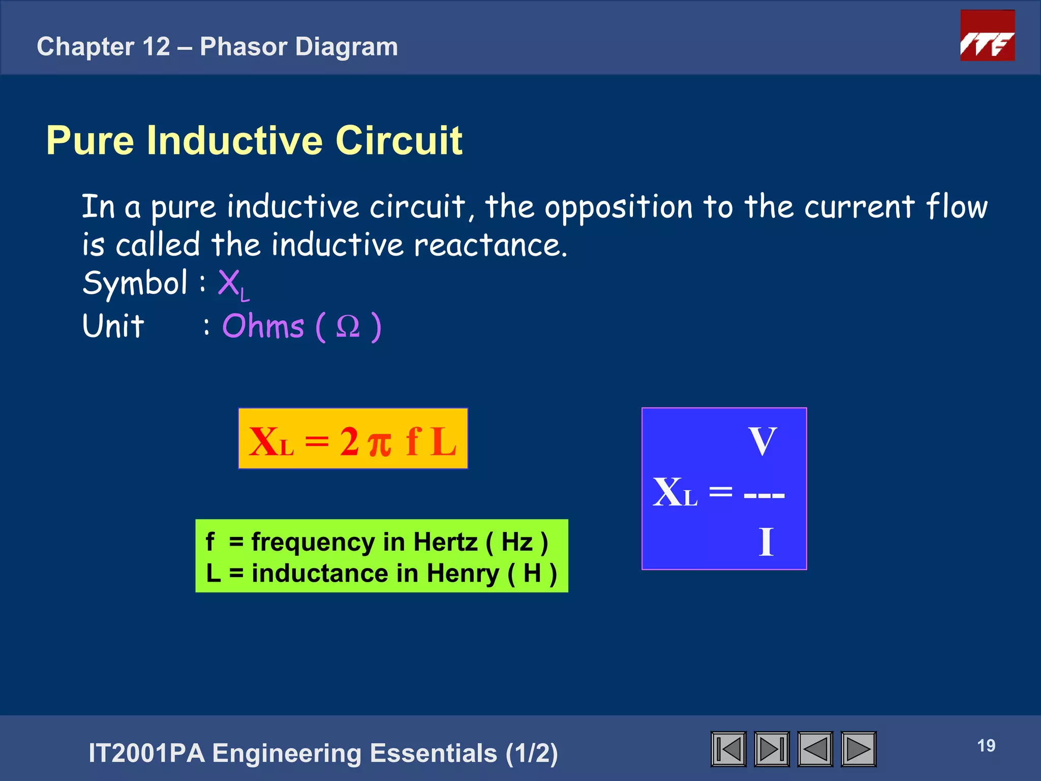 Chapter 12 – Phasor Diagram


Pure Inductive Circuit
   In a pure inductive circuit, the opposition to the current flow
   is called the inductive reactance.
   Symbol : XL
   Unit     : Ohms ( Ω )


                    XL = 2 π f L                         V
                                                    XL = ---
               f = frequency in Hertz ( Hz )              I
               L = inductance in Henry ( H )
       Click next to continue                  19




                                                                 19
   IT2001PA Engineering Essentials (1/2)
 