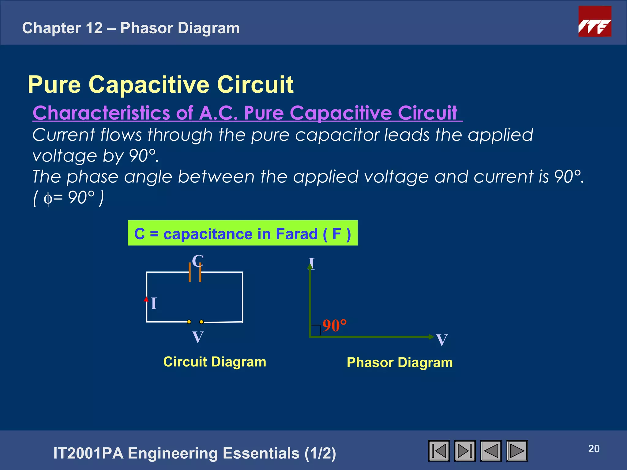 Chapter 12 – Phasor Diagram


Pure Capacitive Circuit
 Characteristics of A.C. Pure Capacitive Circuit
 Current flows through the pure capacitor leads the applied
 voltage by 90°.
 The phase angle between the applied voltage and current is 90°.
 ( φ= 90° )

             C = capacitance in Farad ( F )
                       C             I

               I
                                         90°
                       V                              V
                   Circuit Diagram         Phasor Diagram




                                                                   20
   IT2001PA Engineering Essentials (1/2)
 