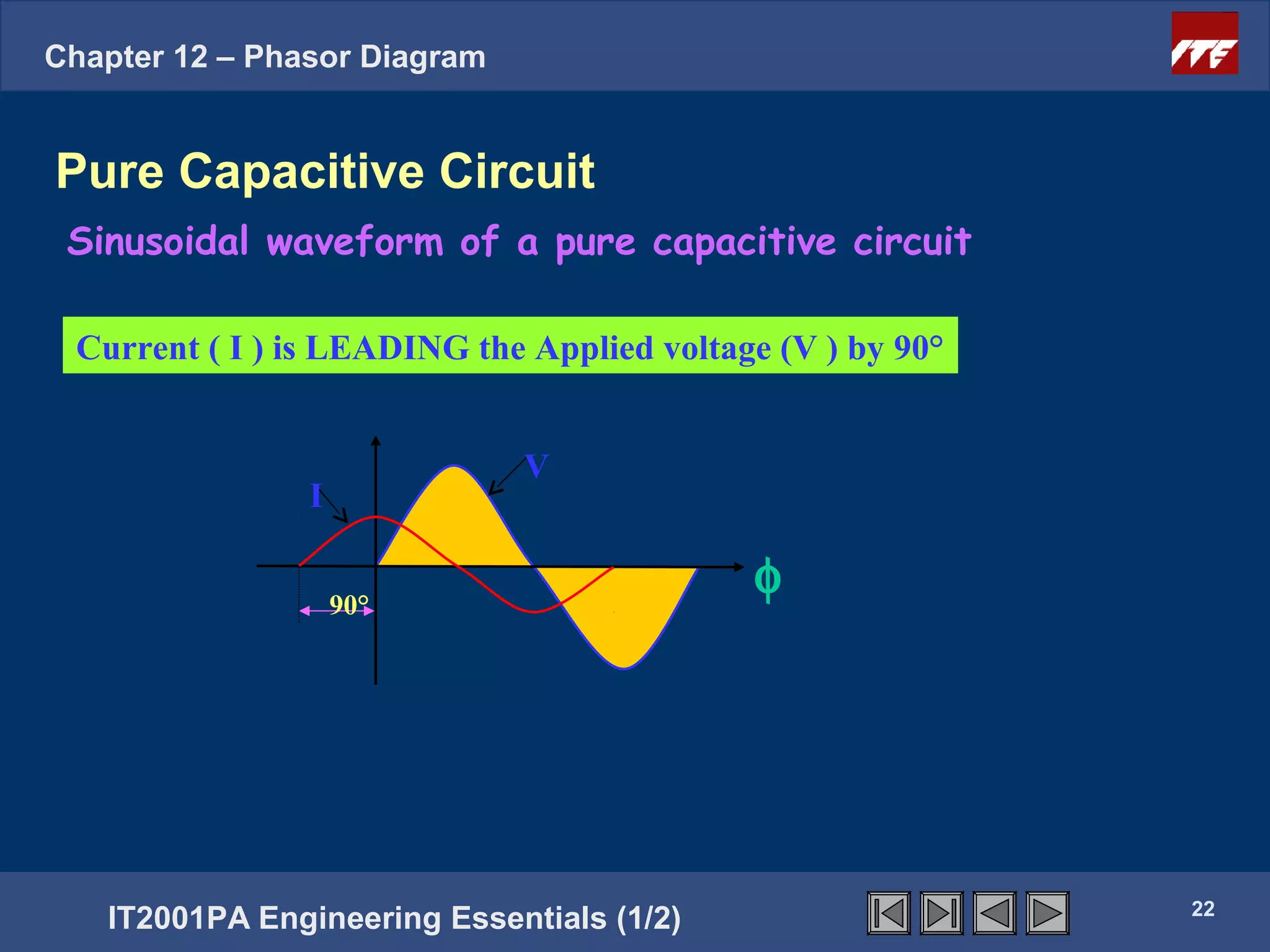 Chapter 12 – Phasor Diagram


Pure Capacitive Circuit
 Sinusoidal waveform of a pure capacitive circuit

 Current ( I ) is LEADING the Applied voltage (V ) by 90°


                              V
                I


                    90°
                                            φ


                                                22




                                                            22
   IT2001PA Engineering Essentials (1/2)
 