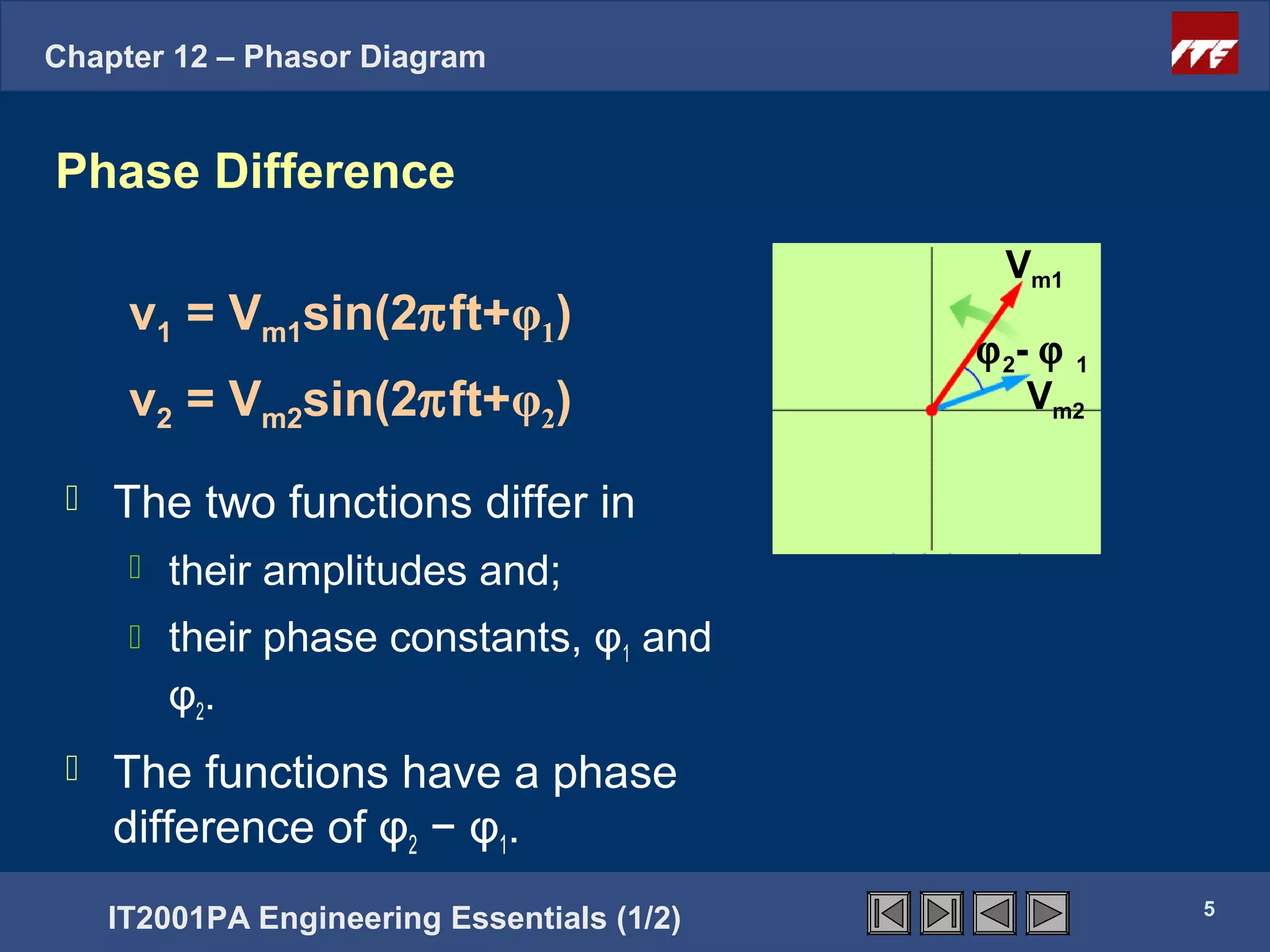 Chapter 12 – Phasor Diagram


Phase Difference
                                               Vm1
      v1 = Vm1sin(2πft+φ1)
                                             ϕ 2- ϕ 1
      v2 = Vm2sin(2πft+φ2)                       Vm2

    The two functions differ in
         their amplitudes and;
         their phase constants, φ1 and
          φ 2.
    The functions have a phase
     difference of φ2 − φ1.
                                                        5
     IT2001PA Engineering Essentials (1/2)
 