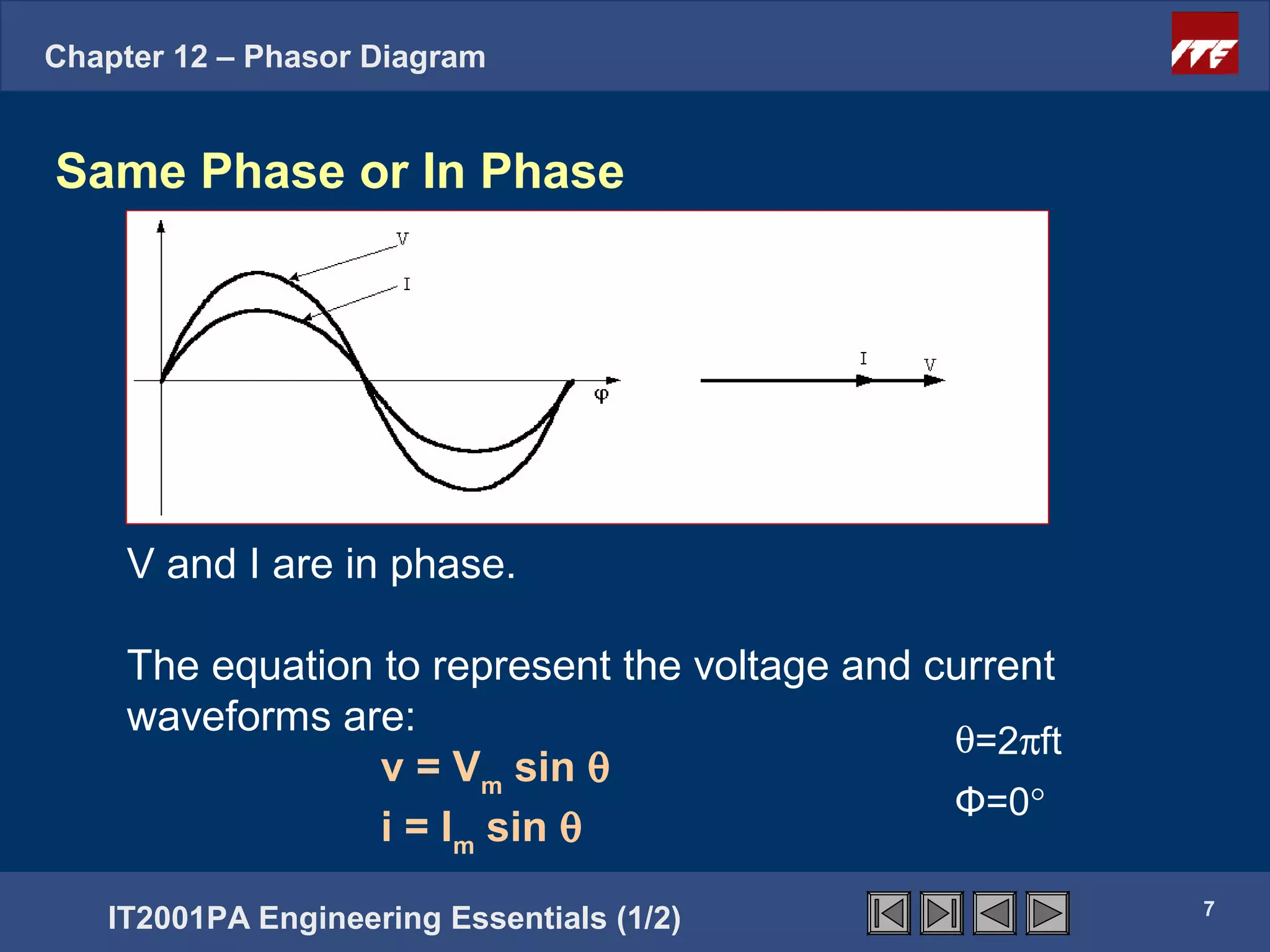 Chapter 12 – Phasor Diagram


Same Phase or In Phase




     V and I are in phase.

     The equation to represent the voltage and current
     waveforms are:
                                                θ=2πft
                  v = Vm sin θ
                                                Φ=0°
                  i = Im sin θ
                                                         7
   IT2001PA Engineering Essentials (1/2)
 