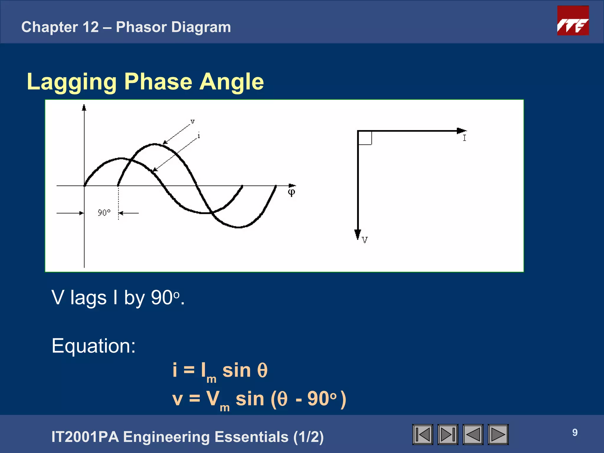 Chapter 12 – Phasor Diagram


Lagging Phase Angle




   V lags I by 90o.

   Equation:
                   i = Im sin θ
                   v = Vm sin (θ - 90o )
                                           9
   IT2001PA Engineering Essentials (1/2)
 
