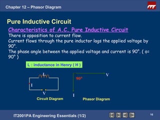 Chapter 12 – Phasor Diagram


Pure Inductive Circuit
 Characteristics of A.C. Pure Inductive Circuit
 There is opposition to current flow.
 Current flows through the pure inductor lags the applied voltage by
 90°.
 The phase angle between the applied voltage and current is 90°. ( φ=
 90° )
          L : inductance in Henry ( H )

                   L                                   V
                                      90°
            I
                   V              I
                Circuit Diagram             Phasor Diagram
                                               16


                                                                        16
   IT2001PA Engineering Essentials (1/2)
 