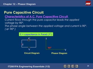 Chapter 12 – Phasor Diagram


Pure Capacitive Circuit
 Characteristics of A.C. Pure Capacitive Circuit
 Current flows through the pure capacitor leads the applied
 voltage by 90°.
 The phase angle between the applied voltage and current is 90°.
 ( φ= 90° )

             C = capacitance in Farad ( F )
                       C             I

               I
                                         90°
                       V                              V
                   Circuit Diagram         Phasor Diagram




                                                                   20
   IT2001PA Engineering Essentials (1/2)
 