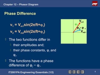 Chapter 12 – Phasor Diagram


Phase Difference
                                               Vm1
      v1 = Vm1sin(2πft+φ1)
                                             ϕ 2- ϕ 1
      v2 = Vm2sin(2πft+φ2)                       Vm2

    The two functions differ in
         their amplitudes and;
         their phase constants, φ1 and
          φ 2.
    The functions have a phase
     difference of φ2 − φ1.
                                                        5
     IT2001PA Engineering Essentials (1/2)
 