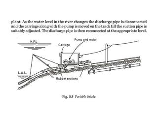 Water System Intake Box Design Types of intake structures used in water supply engineering | PPTX