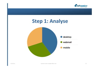 Step 1: Analyse




07.02.2013      netnomics GmbH, Copyright 2008 - 2012   20
 