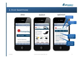 2. STUFE SMARTPHONE
             ohne                  skaliert                   optimiert
                                                                          Fokussierte
                                                                          Navigation


                                                                                 Größere
                                                                                 Buttons




                                                                               Anrede im
                                                                               sichtbaren
                                                                                 Bereich



                                                                            Optimierte
                                                                            kurze Texte




07.02.2013            netnomics GmbH, Copyright 2008 - 2012                         31
 
