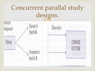 
Concurrent parallal study
designs.
 