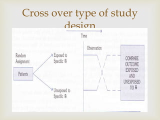 
Cross over type of study
design
 