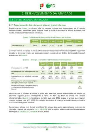 2. DESENVOLVIMENTO DA ATIVIDADE
2.1 Caracterização das escolas
2.1.1 Caracterização das crianças e alunos – grupos e turmas
Apresenta-se no QUADRO 2 o número total de crianças e alunos que frequentavam as 97 escolas
intervencionadas, distribuídos pelos diversos níveis e ciclos de educação e ensino lecionados nas
escolas e nas respetivas unidades educativas.
QUADRO 2 – CRIANÇAS E ALUNOS POR NÍVEL E CICLO DE EDUCAÇÃO E ENSINO
Educação
pré-escolar
Crianças e alunos (N.º)

1.º ciclo

2.º ciclo

3.º ciclo

Ensino
secundário

Total

19 047

51 376

27 187

28 805

12 133

138 548

O número total de crianças e alunos que frequentavam as escolas intervencionadas (138 548) permite
perceber a dimensão relativa da população escolar enquadrada no âmbito da Educação Especial,
apresentada no QUADRO 3.
QUADRO 3 – CRIANÇAS E ALUNOS COM NEE NAS ESCOLAS INTERVENCIONADAS
Educação
pré-esc.

1.º ciclo

2.º ciclo

3.º ciclo

Ensino
secundário

Total

Crianças e alunos com NEE

412
(6,5%)

2351
(37%)

1 604
(25,3%)

1 725
(27,2%)

251
(4%)

6 343

Grupos e turmas com crianças e alunos com
NEE

281
(8,1%)

1378
(39,5%)

778
(22,3%)

852
(24,4%)

200
(5,7%)

3 489

Grupos e turmas com redução de crianças e
alunos

180
(64,1%)

724
(52,5%)

392
(50,4%)

425
(49,9%)

42
(21%)

1 763
(50,5%)

Crianças e alunos com doença oncológica
abrangidos pela Educação Especial

39
(0,6%)

Escolas com crianças e alunos com doença
oncológica abrangidos pela Educação
Especial

31
(0,5%)

Verifica-se que o número de alunos a quem são prestados apoios especializados no âmbito da
Educação Especial (6343) corresponde a cerca de 4,6% do total de alunos das escolas
intervencionadas (QUADRO 3). Constata-se também que, dos 3489 grupos e turmas que integram
crianças e alunos com NEE, 1763 têm redução do número de crianças e alunos, correspondendo a
50,5% do total de grupos e turmas.
As crianças e alunos com doença oncológica têm acesso aos apoios especializados no âmbito da
Educação Especial, nos termos da Lei n.º 71/2009, de 6 de agosto, aplicando-se-lhes, com as devidas
adaptações, o Decreto-Lei n.º 3/2008, de 7 de janeiro.

EDUCAÇÃO ESPECIAL: RESPOSTAS EDUCATIVAS 2011-2012 – RELATÓRIO

10

 