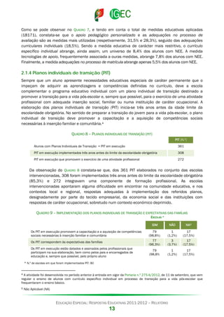 Como se pode observar no QUADRO 7, e tendo em conta o total de medidas educativas aplicadas
(18171), constata-se que o apoio pedagógico personalizado e as adequações no processo de
avaliação são as medidas mais utilizadas (respetivamente, 31,5% e 28,3%), seguido das adequações
curriculares individuais (18,5%). Sendo a medida educativa de carácter mais restritivo, o currículo
específico individual abrange, ainda assim, um universo de 8,4% dos alunos com NEE. A medida
tecnologias de apoio, frequentemente associada a ouras medidas, abrange 7,8% dos alunos com NEE.
Finalmente, a medida adequações no processo de matrícula abrange apenas 5,5% dos alunos com NEE.

2.1.4 Planos individuais de transição (PIT)
Sempre que um aluno apresente necessidades educativas especiais de caráter permanente que o
impeçam de adquirir as aprendizagens e competências definidas no currículo, deve a escola
complementar o programa educativo individual com um plano individual de transição destinado a
promover a transição para a vida pós-escolar e, sempre que possível, para o exercício de uma atividade
profissional com adequada inserção social, familiar ou numa instituição de caráter ocupacional. A
elaboração dos planos individuais de transição (PIT) inicia-se três anos antes da idade limite da
escolaridade obrigatória. No sentido de preparar a transição do jovem para a vida pós-escolar, o plano
individual de transição deve promover a capacitação e a aquisição de competências sociais
necessárias à inserção familiar e comunitária. 4
QUADRO 8 – PLANOS INDIVIDUAIS DE TRANSIÇÃO (PIT)
PIT (N.º)
Alunos com Planos Individuais de Transição = PIT em execução

361

PIT em execução implementados três anos antes do limite da escolaridade obrigatória

308

PIT em execução que promovem o exercício de uma atividade profissional

272

Da observação do QUADRO 8 constata-se que, dos 361 PIT elaborados no conjunto das escolas
intervencionadas, 308 foram implementados três anos antes do limite da escolaridade obrigatória
(85,3%) e 272 integravam uma componente de formação profissional. As escolas
intervencionadas apontaram alguma dificuldade em encontrar na comunidade educativa, e nos
contextos local e regional, respostas adequadas à implementação dos referidos planos,
designadamente por parte do tecido empresarial, da economia social e das instituições com
respostas de caráter ocupacional, sobretudo num contexto económico deprimido.
QUADRO 9 – IMPLEMENTAÇÃO DOS PLANOS INDIVIDUAIS DE TRANSIÇÃO E EXPECTATIVAS DAS FAMÍLIAS
ESCOLAS *
SIM

NÃO

NA 5

Os PIT em execução promovem a capacitação e a aquisição de competências
sociais necessárias à inserção familiar e comunitária

79
(98,8%)

1
(1,2%)

17
(17,5%)

Os PIT correspondem às expectativas das famílias

77
(96,3%)

3
(3,7%)

17
(17,5%)

79
(98,8%

1
(1,2%)

17
(17,5%)

Os PIT em execução estão datados e assinados pelos profissionais que
participam na sua elaboração, bem como pelos pais e encarregados de
educação e, sempre que possível, pelo próprio aluno
* N.º de escolas em que foram implementados PIT: 80

4 A atividade foi desenvolvida no período anterior à entrada em vigor da Portaria n.º 275-A/2012, de 11 de setembro, que vem
regular o ensino de alunos com currículo específico individual em processo de transição para a vida pós-escolar que
frequentaram o ensino básico.
5

Não Aplicável (NA)

EDUCAÇÃO ESPECIAL: RESPOSTAS EDUCATIVAS 2011-2012 – RELATÓRIO

13

 