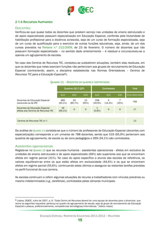 2.1.6 Recursos humanos
Docentes
Verificou-se que quase todos os docentes que prestam serviço nas unidades de ensino estruturado e
de apoio especializado possuem especialização em Educação Especial, conferida pela titularidade de
habilitação profissional para a docência acrescida, seja de um curso de formação especializada, seja
de um curso de qualificação para o exercício de outras funções educativas, seja, ainda, de um dos
cursos previstos na Portaria n.º 212/2009, de 23 de fevereiro. O número de docentes que não
possuem formação especializada – no sentido dado anteriormente – é residual e circunscreveu-se a
apenas um agrupamento de escolas.
No caso dos Centros de Recursos TIC, constatou-se subsistirem situações, também elas residuais, em
que os docentes que neles exerciam funções não pertenciam aos grupos de recrutamento de Educação
Especial (contrariando, assim, a disciplina estabelecida nas Normas Orientadoras – Centros de
Recursos TIC para a Educação Especial 8).
QUADRO 11 – DOCENTES DO QUADRO E CONTRATADOS
Quadros (QE E QZP)

Contratados

Total

910

920

930

910

920

930

910+920+930

Docentes de Educação Especial
(excluindo os de IPI)

482
(65,1%)

24
(85,7%)

13
(65%)

258
(34,9%)

4
(14,3%)

7
(35%)

788

Docentes de Educação Especial
afetos aos Centros de Recursos TIC

16
(94,1%)

0

0

1
(5,9%)

0

0

17

Centros de Recursos TIC (n.º)

13

Da análise do QUADRO 11 constata-se que o número de professores de Educação Especial (docentes com
especialização) corresponde a um universo de 788 docentes, sendo que 519 (65,9%) pertencem aos
quadros de agrupamento, de escola ou de zona pedagógica e 269 (34,1%) são contratados.

Assistentes operacionais
Regista-se no QUADRO 12 que os recursos humanos - assistentes operacionais - afetos em exclusivo às
unidades de ensino estruturado e de apoio especializado (69%) são superiores aos que se encontram
afetos em regime parcial (31%). No caso do apoio específico a alunos das escolas de referência, os
valores equilibram-se entre os que estão afetos em exclusividade (44,4%) e os que se encontram
afetos em regime parcial (55,6%), continuando estes últimos a assegurar as restantes tarefas previstas
no perfil funcional da sua carreira.
As escolas continuam a referir algumas situações de recurso a trabalhadores com vínculos precários ou
mesmo indeterminados (v.g., tarefeiras), contratados pelas câmaras municipais.

8

Lisboa, DGIDC, Julho de 2007, p. 6: “Cada Centro de Recursos deverá ter uma equipa de docentes para o dinamizar, que
reúna os seguintes requisitos: pertença ao quadro do agrupamento de escola, seja do grupo de recrutamento da Educação
Especial e possua, preferencialmente, competências tecnológicas/informáticas.” [itálico nosso]

EDUCAÇÃO ESPECIAL: RESPOSTAS EDUCATIVAS 2011-2012 – RELATÓRIO

15

 