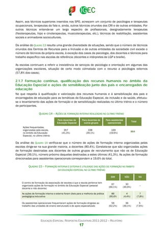 Assim, aos técnicos superiores inseridos nos SPO, acrescem um conjunto de psicólogos e terapeutas
ocupacionais, terapeutas da fala e, ainda, outros técnicos oriundos dos CRI e de outras entidades. Por
outros técnicos entende-se um largo espectro de profissionais, designadamente terapeutas
(fisioterapeutas, hipo e cinoterapeutas, musicoterapeutas, etc.), técnicos de reabilitação, assistentes
sociais e animadores socioculturais.
Da análise do QUADRO 13 resulta uma grande diversidade de situações, sendo que o número de técnicos
oriundos dos Centros de Recursos para a Inclusão e de outras entidades da sociedade civil excede o
número de técnicos da própria escola, à exceção dos casos da psicologia, dos docentes e técnicos para
trabalho específico nas escolas de referência (docentes e intérpretes de LGP e braille).
As escolas continuam a referir a inexistência de serviços de psicologia e orientação em algumas das
organizações escolares, situação de certo modo colmatada com o recurso a psicólogos externos
(57,8% dos casos).

2.1.7 Formação contínua, qualificação dos recursos humanos no âmbito da
Educação Especial e ações de sensibilização junto dos pais e encarregados de
educação
No que respeita à qualificação e valorização dos recursos humanos e à sensibilização dos pais e
encarregados de educação para as temáticas da Educação Especial, da inclusão e da saúde, efetuouse o levantamento das ações de formação e de sensibilização realizadas no último triénio e o número
de participantes.
QUADRO 14 – AÇÕES DE FORMAÇÃO INTERNA REALIZADAS NO ÚLTIMO TRIÉNIO
Para docentes de
Educação Especial
Ações frequentadas,
organizadas pela escola,
no âmbito da Educação
Especial, no último triénio

Para docentes de
outros grupos

357
(41,3%)

338
(39,1%)

Para assistentes
operacionais

Total

169
(19,6%)

864

Da análise do QUADRO 14 verifica-se que o número de ações de formação interna organizadas pelas
escolas dirige-se na sua grande maioria, a docentes (80,4%). Constata-se que são organizadas ações
de formação destinadas aos docentes de outros grupos de recrutamento que não os de Educação
Especial (39,1%), número próximo daquelas destinadas a estes últimos (41,3%). As ações de formação
direcionadas para assistentes operacionais correspondem a 19,6% do total.
QUADRO 15 – FORMAÇÃO INTERNA E EXTERNA E UTILIDADE DAS AÇÕES DE FORMAÇÃO NO ÂMBITO
DA EDUCAÇÃO ESPECIAL NO ÚLTIMO TRIÉNIO
SIM

NÃO

NA

O centro de formação da associação de escolas a que a escola pertence tem
organizado ações de formação no âmbito da Educação Especial (pessoal
docente e não docente)

67
(69,1%)

30
(30,9%)

--

As ações de formação interna e externa foram úteis para a melhoria da prática
pedagógica/educativa

86
(95,6%

4
(4,4%)

7
(7,8%)

Os assistentes operacionais frequentaram ações de formação dirigidas ao
trabalho das unidades de ensino estruturado e de apoio especializado

56
(62,2%)

36
(39,1%)

5
(7,6%)

EDUCAÇÃO ESPECIAL: RESPOSTAS EDUCATIVAS 2011-2012 – RELATÓRIO

17

 