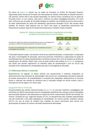 Da leitura do QUADRO 15 resulta que as ações de formação no âmbito da Educação Especial,
organizadas pelos centros de formação das associações de escolas, destinadas ao pessoal docente e
não docente, cobrem 69,1% das escolas associadas. Ao mesmo tempo, constata-se que as ações de
formação foram, na sua maioria, úteis para a melhoria da prática pedagógica/educativa. Por outro
lado, verifica-se que as ações de formação dirigidas ao trabalho nas unidades de ensino estruturado e
de apoio especializado por parte dos assistentes operacionais abrangem 62,2% das escolas delas
dotadas. No entanto, cabe destacar que em 39,1% dos casos, os assistentes operacionais não
frequentaram qualquer ação de formação direcionada para o trabalho nessas unidades.
QUADRO 16 – AÇÕES DE SENSIBILIZAÇÃO PARA PAIS E ENCARREGADOS DE EDUCAÇÃO
NO ÂMBITO DA EDUCAÇÃO ESPECIAL NO ÚLTIMO TRIÉNIO
SIM

NÃO

NA

A escola tem organizado ações de sensibilização aos pais e encarregados de
educação no âmbito da Educação Especial e temáticas conexas

58
(59,8%)

39
(40,2%)

--

As ações de sensibilização foram adequadas às necessidades dos pais e
encarregados de educação

53
(91,4%)

5
(8,6%)

39

A Educação Especial supõe, nos diversos níveis da sua operacionalização, a colaboração e cooperação
dos pais e encarregados de educação, assumindo particular importância a organização de ações de
sensibilização para os apoios especializados e temáticas conexas, bem como de espaços de partilha de
experiências e de saberes. Deste modo, como se pode verificar pela análise do QUADRO 16, constata-se
que 59,8% das escolas organizaram as referidas ações de sensibilização e que em 91,4% das
situações foram adequadas às necessidades dos pais e encarregados de educação.

2.1.8 Recursos físicos e materiais
Apresentam-se, de seguida, os dados relativos aos equipamentos e materiais necessários ao
desenvolvimento dos processos de aprendizagem dos alunos com necessidades educativas especiais
de caráter permanente e às acessibilidades e condições das instalações, destacando-se os recursos
físicos e materiais das escolas de referência para a educação bilingue de alunos surdos e para a
educação de alunos cegos e com baixa visão.

Equipamentos e materiais
Na generalidade das escolas intervencionadas (QUADRO 17), os recursos materiais e pedagógicos são
suficientes (em 86,6% das escolas) face às necessidades específicas das crianças e alunos abrangidos
pela Educação Especial e são adequados ao modelo de ensino implementado (93,8% das escolas). No
entanto, constatou-se que, nalgumas escolas (27,2%), os equipamentos das unidades especializadas
não são suficientes e não estão adaptados às necessidades. No mesmo sentido, subsistem escolas
(23,7%) em que as áreas de trabalho das unidades de ensino estruturado para alunos com
perturbações do espetro do autismo não estão devidamente delimitadas.

EDUCAÇÃO ESPECIAL: RESPOSTAS EDUCATIVAS 2011-2012 – RELATÓRIO

18

 