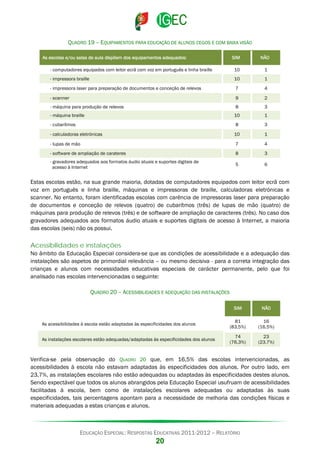 QUADRO 19 – EQUIPAMENTOS PARA EDUCAÇÃO DE ALUNOS CEGOS E COM BAIXA VISÃO
As escolas e/ou salas de aula dispõem dos equipamentos adequados:

SIM

NÃO

- computadores equipados com leitor ecrã com voz em português e linha braille

10

1

- impressora braille

10

1

- impressora laser para preparação de documentos e conceção de relevos

7

4

- scanner

9

2

- máquina para produção de relevos

8

3

- máquina braille

10

1

- cubarítmos

8

3

- calculadoras eletrónicas

10

1

- lupas de mão

7

4

- software de ampliação de carateres

8

3

- gravadores adequados aos formatos áudio atuais e suportes digitais de
acesso à Internet

5

6

Estas escolas estão, na sua grande maioria, dotadas de computadores equipados com leitor ecrã com
voz em português e linha braille, máquinas e impressoras de braille, calculadoras eletrónicas e
scanner. No entanto, foram identificadas escolas com carência de impressoras laser para preparação
de documentos e conceção de relevos (quatro) de cubarítmos (três) de lupas de mão (quatro) de
máquinas para produção de relevos (três) e de software de ampliação de caracteres (três). No caso dos
gravadores adequados aos formatos áudio atuais e suportes digitais de acesso à Internet, a maioria
das escolas (seis) não os possui.

Acessibilidades e instalações
No âmbito da Educação Especial considera-se que as condições de acessibilidade e a adequação das
instalações são aspetos de primordial relevância – ou mesmo decisiva - para a correta integração das
crianças e alunos com necessidades educativas especiais de carácter permanente, pelo que foi
analisado nas escolas intervencionadas o seguinte:
QUADRO 20 – ACESSIBILIDADES E ADEQUAÇÃO DAS INSTALAÇÕES
SIM

NÃO

As acessibilidades à escola estão adaptadas às especificidades dos alunos

81
(83,5%)

16
(16,5%)

As instalações escolares estão adequadas/adaptadas às especificidades dos alunos

74
(76,3%)

23
(23,7%)

Verifica-se pela observação do QUADRO 20 que, em 16,5% das escolas intervencionadas, as
acessibilidades à escola não estavam adaptadas às especificidades dos alunos. Por outro lado, em
23,7%, as instalações escolares não estão adequadas ou adaptadas às especificidades destes alunos.
Sendo expectável que todos os alunos abrangidos pela Educação Especial usufruam de acessibilidades
facilitadas à escola, bem como de instalações escolares adequadas ou adaptadas às suas
especificidades, tais percentagens apontam para a necessidade de melhoria das condições físicas e
materiais adequadas a estas crianças e alunos.

EDUCAÇÃO ESPECIAL: RESPOSTAS EDUCATIVAS 2011-2012 – RELATÓRIO

20

 