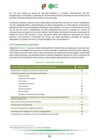 Em 11% das escolas os grupos de Educação Especial e o respetivo departamento não têm
protagonizado a orientação e a garantia de funcionamento dos CEI, remetendo-se essa tarefa para os
docentes e técnicos diretamente envolvidos na sua execução.
Finalmente, subsistem casos em que a distribuição do serviço letivo não teve em conta o estabelecido
nos PEI, designadamente a disponibilização de apoio personalizado e a lecionação de componentes
específicas dos Currículos Específicos Individuais (duas escolas) e em que na constituição de turmas
não foi tido em conta o estabelecido nos PEI, designadamente quanto à redução do número de
crianças/alunos por grupo/turma (cinco escolas). Esta situação não deixa de levantar preocupação na
medida em que o PEI constituiu o único documento válido para efeitos de distribuição de serviço
docente e não docente e constituição de turmas, não sendo permitida a aplicação de qualquer
adequação no processo de ensino e de aprendizagem sem a sua existência. 10

2.2.2 Cooperação e parcerias
Regista-se no QUADRO 22 que as escolas desencadearam mecanismos de cooperação e parcerias com
instituições da sociedade civil que atuam na área da saúde e reabilitação, economia social, desporto,
entre outras. Assumem maior relevo a área das terapias, do desenvolvimento psicológico, da transição
para a vida pós-escolar, das atividades físicas e desporto adequado. Saliente-se, ainda, a existência de
parcerias com instituições de ensino superior e associações especializadas em razão da matéria.
QUADRO 22 – COOPERAÇÃO E PARCERIAS
A escola estabeleceu parcerias com instituições da sociedade civil para:
Referenciação e avaliação das crianças e alunos com NEE

Escolas (N.º)
58

Execução de respostas educativas de Educação Especial:
Ensino de braille

7

Língua Gestual Portuguesa

1

Treino visual

5

Orientação e mobilidade

6

Terapia da fala

62

Terapia ocupacional

48

Outras terapias

60

Avaliação e acompanhamento psicológico

67

Realização de atividades de enriquecimento curricular (execução de programas específicos,
desporto adequado, etc.)
Desenvolvimento de ações de apoio às famílias

33

Transição para a vida pós-escolar

66

Execução de programas de integração profissional

40

Preparação para a integração em centros de emprego apoiado

34

Preparação para a integração em centros de atividades ocupacionais (CAO)

10

57

34

N.º 2 do artigo 12.º do Decreto-Lei n.º 3/2008, de 7 de janeiro.

EDUCAÇÃO ESPECIAL: RESPOSTAS EDUCATIVAS 2011-2012 – RELATÓRIO

23

 