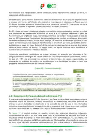 funcionalidade e da incapacidade e fatores contextuais, sendo incontornável o facto de que em 6,7%
das escolas, tal não acontece.
Tendo em conta que o processo de avaliação pressupõe a intervenção de um conjunto de profissionais
e serviços, bem como a participação ativa dos pais e encarregados de educação, verifica-se que, em
93,3% dos processos analisados, tal participação teve efetividade, havendo 6,7% de escolas em que a
participação de todos os agentes e parceiros não existiu ou não foi promovida.
Em 93,1% dos processos individuais analisados, nos relatórios técnico-pedagógicos constam as razões
que determinam as necessidades específicas do aluno e a sua tipologia: identificam o perfil de
funcionalidade, as funções do corpo e os fatores ambientais. De qualquer modo, subsiste o facto de
que, em 6,9% das escolas, nos relatórios técnico-pedagógicos não constam as razões que determinam
as necessidades específicas do aluno e a sua tipologia. De notar que, a exemplo do que atrás foi dito
acerca da referenciação, nos processos individuais não se encontram, por vezes, os relatórios técnicopedagógicos, os quais, em casos de transferência, nem sempre acompanham a remessa do processo
individual para a escola de destino. Do mesmo modo, em alguns relatórios não é identificada a
qualidade de quem os assina e não estão datados.
Subsistindo dificuldades assinaláveis no próprio processo de avaliação por referência à CIF,
designadamente na abordagem dos fatores contextuais e no manejamento dos qualificadores, verificase que em 7,6% dos processos, não constam a determinação dos apoios especializados, as
adequações do processo de ensino e de aprendizagem e as tecnologias de apoio a inserir nos
programas educativos individuais das crianças e alunos.
QUADRO 26 – PROCESSO DE AVALIAÇÃO

Processos
individuais

A avaliação, tendo a CIF como quadro de referência, contempla as componentes da
funcionalidade e da incapacidade e fatores contextuais

1357
(93,3%)

No processo de avaliação participaram os pais e encarregados de educação, docentes, outros
técnicos especializados e serviços

1358
(93,3%)

Do relatório técnico-pedagógico constam as razões que determinam as necessidades específicas
do aluno e a sua tipologia: identifica o perfil de funcionalidade, as funções do corpo e os fatores
ambientais

1335
(93,1%)

Do relatório técnico-pedagógico consta a determinação dos apoios especializados, as
adequações do processo de ensino e de aprendizagem e tecnologias de apoio

1344
(92,4%)

2.3.4 Elaboração do Programa Educativo Individual (PEI)
O programa educativo individual (PEI) é o documento que fixa e fundamenta as respostas educativas e
respetivas formas de avaliação, devendo fundamentar as necessidades educativas especiais da
criança ou jovem, baseadas na observação e na avaliação de sala de aula e nas informações
complementares disponibilizadas pelos participantes no processo e deve integrar o processo individual
do aluno. A elaboração dos PEI obedece a um conjunto de aspetos formais e processuais.
No QUADRO 27 é possível analisar os aspetos formais dos programas educativos individuais,
constatando-se que em 97,9% dos casos estes fixam e fundamentam as respostas educativas e
respetivas formas de avaliação e foram elaborados de forma participada (97,7%). No entanto, em
apenas 60,6% das situações, os PEI foram elaborados até 60 dias após a referenciação da criança ou
do aluno, o que não deixa de suscitar preocupação dado que, na sua ausência, o desencadeamento

EDUCAÇÃO ESPECIAL: RESPOSTAS EDUCATIVAS 2011-2012 – RELATÓRIO

26

 