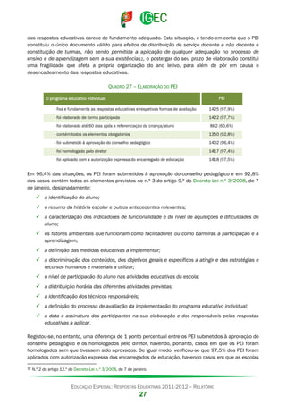 das respostas educativas carece de fundamento adequado. Esta situação, e tendo em conta que o PEI
constituiu o único documento válido para efeitos de distribuição de serviço docente e não docente e
constituição de turmas, não sendo permitida a aplicação de qualquer adequação no processo de
ensino e de aprendizagem sem a sua existência 12, o postergar do seu prazo de elaboração constitui
uma fragilidade que afeta a própria organização do ano letivo, para além de pôr em causa o
desencadeamento das respostas educativas.
QUADRO 27 – ELABORAÇÃO DO PEI
PEI

O programa educativo individual:
- fixa e fundamenta as respostas educativas e respetivas formas de avaliação

1425 (97,9%)

- foi elaborado de forma participada

1422 (97,7%)

- foi elaborado até 60 dias após a referenciação da criança/aluno

882 (60,6%)

- contém todos os elementos obrigatórios

1350 (92,8%)

- foi submetido à aprovação do conselho pedagógico

1402 (96,4%)

- foi homologado pelo diretor

1417 (97,4%)

- foi aplicado com a autorização expressa do encarregado de educação

1418 (97,5%)

Em 96,4% das situações, os PEI foram submetidos à aprovação do conselho pedagógico e em 92,8%
dos casos contêm todos os elementos previstos no n.º 3 do artigo 9.º do Decreto-Lei n.º 3/2008, de 7
de janeiro, designadamente:
 a identificação do aluno;
 o resumo da história escolar e outros antecedentes relevantes;
 a caracterização dos indicadores de funcionalidade e do nível de aquisições e dificuldades do
aluno;
 os fatores ambientais que funcionam como facilitadores ou como barreiras à participação e à
aprendizagem;
 a definição das medidas educativas a implementar;
 a discriminação dos conteúdos, dos objetivos gerais e específicos a atingir e das estratégias e
recursos humanos e materiais a utilizar;
 o nível de participação do aluno nas atividades educativas da escola;
 a distribuição horária das diferentes atividades previstas;
 a identificação dos técnicos responsáveis;
 a definição do processo de avaliação da implementação do programa educativo individual;
 a data e assinatura dos participantes na sua elaboração e dos responsáveis pelas respostas
educativas a aplicar.
Registou-se, no entanto, uma diferença de 1 ponto percentual entre os PEI submetidos à aprovação do
conselho pedagógico e os homologados pelo diretor, havendo, portanto, casos em que os PEI foram
homologados sem que tivessem sido aprovados. De igual modo, verificou-se que 97,5% dos PEI foram
aplicados com autorização expressa dos encarregados de educação, havendo casos em que as escolas
12

N.º 2 do artigo 12.º do Decreto-Lei n.º 3/2008, de 7 de janeiro.

EDUCAÇÃO ESPECIAL: RESPOSTAS EDUCATIVAS 2011-2012 – RELATÓRIO

27

 