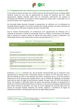 2.3.13 Agrupamentos de referência para a Intervenção Precoce na Infância (IPI)
A articulação do sistema educativo com o Sistema Nacional de Intervenção Precoce na Infância (SNIPI)
realiza-se através de uma rede de agrupamentos de escolas de referência para IPI 13. Estes
agrupamentos integram docentes dessa área de intervenção, pertencentes aos quadros ou
contratados pelo Ministério da Educação e Ciência assegurando, desse modo, a articulação com os
serviços de saúde e com a segurança social.
Da articulação destes docentes colocados no agrupamento de referência com os professores de
Educação Especial depende uma correta transição das medidas previstas nos planos individuais de
intervenção precoce (PIIP) para o programa educativo individual (PEI).
Das 97 escolas intervencionadas, 33 constituem-se como agrupamentos de referência para a
colocação de docentes no âmbito da Intervenção Precoce na Infância. Os docentes de IPI prestam
apoio a crianças em creches e jardins de infância das redes pública, privada e cooperativa e de
solidariedade social e ainda nos domicílios, conforme se pode observar no QUADRO 36:
QUADRO 36 – INTERVENÇÃO PRECOCE NA INFÂNCIA
Agrupamentos de referência para a colocação de docentes no âmbito da Intervenção Precoce
na Infância (N.º)
Crianças apoiadas no âmbito da Intervenção Precoce na Infância
Crianças apoiadas (N.º)

Crianças

33

Instituições

1557

Crianças dos 0-3 anos apoiadas em creche particular e cooperativa
Crianças dos 0-3 anos apoiadas em creche da rede solidária (IPSS)
Crianças dos 0-3 anos apoiadas em jardim de infância particular e
cooperativo
Crianças dos 0-3 anos apoiadas em jardim de infância da rede solidária
(IPSS)
Crianças dos 0-6 anos apoiadas no domicílio
Crianças dos 3-6 anos apoiadas em jardins de infância dos agrupamentos

61
(3,9%)
194
(12,5%)
251
(16,1%)
722
(46,4%)
298
(19,1%)
31
(2%)

-46
122
149
274
280
--

Analisando o QUADRO 37 verifica-se que, das 33 escolas intervencionadas que se constituem como
agrupamentos de referência para a Intervenção Precoce na Infância, em 97% dos casos existe um
plano de trabalho de cada um dos docentes. No entanto, constata-se que em 27,3% das escolas o
referido plano não foi aprovado pelo respetivo diretor, o que é revelador de fragilidades na supervisão
desta área por parte do órgão de administração e gestão. De igual modo, em 24,2% das escolas o
diretor não procedeu à distribuição efetiva do serviço dos docentes colocados no agrupamento de
referência no âmbito da Intervenção Precoce na Infância, nos termos das orientações superiores sobre
esta matéria. Embora se percecione uma cada vez maior integração dos docentes desta área nas
equipas de Educação Especial existentes nas escolas, regista-se a persistência de lógicas de
supervisão do trabalho e do desempenho exteriores às organizações escolares

13 Artigo 27.º do Decreto-Lei n.º 3/2008, de 7 janeiro; artigo 5.º, n.º 2, alínea c) do Decreto-Lei n.º 281/2009, de 6 de outubro;
Circular Conjunta n.º 5/DGIDC/DGRHE/2010, de 29 de setembro.

EDUCAÇÃO ESPECIAL: RESPOSTAS EDUCATIVAS 2011-2012 – RELATÓRIO

34

 