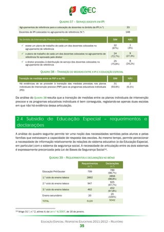 QUADRO 37 – SERVIÇO DOCENTE EM IPI
Agrupamentos de referência para a colocação de docentes no âmbito da IPI (n.º)

33
148

Docentes de IPI colocados no agrupamento de referência (N.º)
No âmbito da Intervenção Precoce na Infância:

SIM

NÃO

32
(97%)

1
(3%)

 o plano de trabalho de cada um dos docentes colocados no agrupamento de
referência foi aprovado pelo diretor

24
(72,7%)

9
(27,3%)

 o diretor procedeu à distribuição de serviço dos docentes colocados no
agrupamento de referência

25
(75,8%)

8
(24,2%)

 existe um plano de trabalho de cada um dos docentes colocados no
agrupamento de referência

QUADRO 38 – TRANSIÇÃO DE MEDIDAS ENTRE A IPI E A EDUCAÇÃO ESPECIAL
Transição de medidas entre os PIIP e os PEI

SIM

Há evidências de se proceder à transição das medidas previstas nos planos
individuais de intervenção precoce (PIIP) para os programas educativos individuais
(PEI)

NÃO

31
(93,9%)

2
(6,1%)

Da análise do QUADRO 38 resulta que a transição de medidas entre os planos individuais de intervenção
precoce e os programas educativos individuais é bem conseguida, registando-se apenas duas escolas
em que não há evidência dessa articulação.

2.4 Subsídio de Educação Especial – requerimentos e
declarações
A análise do quadro seguinte permite ter uma noção das necessidades sentidas pelos alunos e pelas
famílias que extravasam a capacidade de resposta das escolas. Ao mesmo tempo, permite percecionar
a necessidade de informação relativamente às relações do sistema educativo (e da Educação Especial,
em particular) com o sistema da segurança social. A necessidade de articulação entre os dois sistemas
é expressamente preconizada pela Lei de Bases da Segurança Social14.
QUADRO 39 – REQUERIMENTOS E DECLARAÇÕES NO BIÉNIO
Requerimentos
(n.º)
Educação Pré-Escolar

799

1.º ciclo do ensino básico

2892

2.º ciclo do ensino básico

947

3.º ciclo do ensino básico

462

Ensino secundário

20

TOTAL

14

5120

Declarações
(n.º)
789
(98,7%)
2856
(98,8%)
925
(97,7%)
452
(97,8%)
20
(100%)
5042

Artigo 31.º, n.º 2, alínea h) da Lei n.º 4/2007, de 16 de janeiro.

EDUCAÇÃO ESPECIAL: RESPOSTAS EDUCATIVAS 2011-2012 – RELATÓRIO

35

 