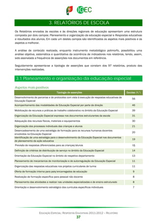 3. RELATÓRIOS DE ESCOLA
Os Relatórios enviados às escolas e às direções regionais de educação apresentam uma estrutura
composta por dois campos: Planeamento e organização da educação especial e Respostas educativas
e resultados dos alunos. Em cada um destes campos são identificados os aspetos mais positivos e os
aspetos a melhorar.
A análise de conteúdo realizada, enquanto instrumento metodológico polimorfo, possibilitou uma
análise objetiva, sistemática e quantitativa da ocorrência de indicadores nos relatórios, tendo, assim,
sido assinalada a frequência de asserções nos documentos em referência.
Seguidamente apresenta-se a tipologia de asserções que constam dos 97 relatórios, produto das
intervenções realizadas.

3.1 Planeamento e organização da educação especial
Aspetos mais positivos
Tipologia de asserções

Escolas (N.º)

Desenvolvimento de parcerias e de protocolos com vista à execução de respostas educativas de
Educação Especial

56

Acompanhamento das modalidades de Educação Especial por parte da direção

46

Mobilização de recursos e práticas de trabalho colaborativo no âmbito da Educação Especial

39

Organização da Educação Especial expressa nos documentos estruturantes da escola

31

Adequação dos recursos físicos, materiais e equipamentos

30

Organização dos processos individuais das crianças e alunos

21

Desencadeamento de uma estratégia de formação para os recursos humanos docentes
envolvidos na Educação Especial
Identificação de uma estratégia para o desenvolvimento da Educação Especial nos documentos
de planeamento da ação educativa

20
19

Previsão de respostas diferenciadas para as crianças/alunos

15

Definição de critérios de distribuição de serviço no âmbito da Educação Especial

14

Orientação da Educação Especial no âmbito do respetivo departamento

13

Planeamento de mecanismos de monitorização e de autorregulação da Educação Especial

11

Organização das respostas educativas nos projetos curriculares de turma

11

Oferta de formação interna para pais/encarregados de educação

9

Realização de formação específica para pessoal não docente

8

Planeamento das atividades a realizar nas unidades especializadas e de ensino estruturado

8

Orientação e desenvolvimento estratégico dos currículos específicos individuais

7

EDUCAÇÃO ESPECIAL: RESPOSTAS EDUCATIVAS 2011-2012 – RELATÓRIO

37

 