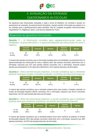 4. AVALIAÇÃO DA ATIVIDADE
QUESTIONÁRIOS ÀS ESCOLAS
Na sequência das intervenções realizadas e após o envio do Relatório, foi remetido à escola um
questionário de avaliação, de preenchimento facultativo, visando recolher informação que poderá vir a
ser utilizada para o aperfeiçoamento desta atividade. Das 97 unidades de gestão intervencionadas,
responderam 71. Regista-se, assim, uma taxa de resposta de 73,2%.

Respostas às questões formuladas
Questão 1 – A informação recebida pelo agrupamento/escola sobre as
finalidades, os procedimentos e a operacionalização da intervenção foi clara e
objetiva
Concordo
totalmente
N.º de
escolas

Concordo

Discordo

Discordo
totalmente

Não sei

44
(62%)

22
(31%)

3
(4,2%)

1
(1,4%)

1
(1,4%)

A maioria das escolas concordou que a informação recebida sobre as finalidades, os procedimentos e a
operacionalização da intervenção foi clara e objetiva (62% das escolas concordou totalmente com a
afirmação, enquanto que 31% das escolas apenas concordou com a afirmação), havendo quatro
escolas que discordaram (1,4% discordou totalmente e 4,2% apenas discordou da afirmação).

Questão 2 – Antes da intervenção inspetiva, a escola considerou que a atividade
poderia servir para avaliar o trabalho realizado, no âmbito da Educação Especial
Concordo
totalmente
N.º de
escolas

Concordo

Discordo

Discordo
totalmente

Não sei

32
(45,1%)

35
(49,3%)

3
(4,2%)

0

1
(1,4%)

A maioria das escolas considerou que a atividade poderia servir para avaliar o trabalho realizado no
âmbito da Educação Especial (49,3% concordou com a afirmação, enquanto que 45,1% concordou
totalmente). Já 4,2% das escolas discordou da afirmação.

Questão 3 – Antes da intervenção inspetiva, a escola considerou que a atividade
poderia servir para melhorar as práticas, no âmbito da Educação Especial
Concordo
totalmente
N.º de
escolas

Concordo

Discordo

Discordo
totalmente

Não sei

39
(55%)

27
(38%)

4
(5,6%)

0

1
(1,4%)

A maioria das escolas considerou que a atividade poderia servir para melhorar as práticas no âmbito
da Educação Especial (55% das escolas concordou totalmente com a afirmação, enquanto que 38%
apenas concordou). Já 5,6% das escolas discordou da afirmação.

EDUCAÇÃO ESPECIAL: RESPOSTAS EDUCATIVAS 2011-2012 – RELATÓRIO

41

 