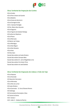 Área Territorial de Inspeção do Centro
AE de Ansião
AE da Área Urbana da Guarda
AE da Batalha
AE de Canas de Senhorim
AE de Carregal do Sal
AE Dr. Azeredo Perdigão
AE Dra. Maria Alice Gouveia
AE de Esgueira
AE de Figueira de Castelo Rodrigo
AE Guilherme Stephans
AE de Ílhavo
AE de Marrazes
AE Martim de Freitas
AE de Mortágua
AE de São Miguel
AE de São Silvestre
AE de Seia
AE Silva Gaio
Escola Secundária de Avelar Brotero
Escola Secundária Campos Melo
Escola Secundária Dr. Jaime Magalhães Lima
Escola Secundária Frei Heitor Pinto
Escola Secundária de José Estêvão

Área Territorial de Inspeção de Lisboa e Vale do Tejo
AE de Alapraia
AE de Alcanede
AE Alexandre Herculano
AE de Alfornelos
AE do Alto do Lumiar
AE Avelar Brotero
AE de Camarate – D. Nuno Álvares Pereira
AE Cetóbriga
AE Comandante Conceição e Silva
AE Conde de Oeiras
AE D. Carlos I
AE D. João II – Caldas da Rainha

EDUCAÇÃO ESPECIAL: RESPOSTAS EDUCATIVAS 2011-2012 – RELATÓRIO

52

 