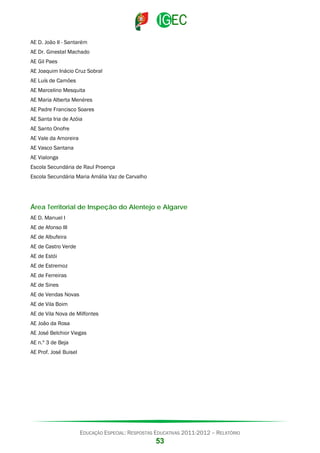 AE D. João II - Santarém
AE Dr. Ginestal Machado
AE Gil Paes
AE Joaquim Inácio Cruz Sobral
AE Luís de Camões
AE Marcelino Mesquita
AE Maria Alberta Menéres
AE Padre Francisco Soares
AE Santa Iria de Azóia
AE Santo Onofre
AE Vale da Amoreira
AE Vasco Santana
AE Vialonga
Escola Secundária de Raul Proença
Escola Secundária Maria Amália Vaz de Carvalho

Área Territorial de Inspeção do Alentejo e Algarve
AE D. Manuel I
AE de Afonso III
AE de Albufeira
AE de Castro Verde
AE de Estói
AE de Estremoz
AE de Ferreiras
AE de Sines
AE de Vendas Novas
AE de Vila Boim
AE de Vila Nova de Milfontes
AE João da Rosa
AE José Belchior Viegas
AE n.º 3 de Beja
AE Prof. José Buisel

EDUCAÇÃO ESPECIAL: RESPOSTAS EDUCATIVAS 2011-2012 – RELATÓRIO

53

 