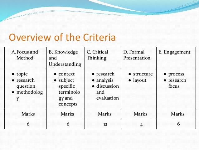 Ib extended essay guide 2021 image