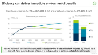© OECD/IEA 2018
Efficiency can deliver immediate environmental benefits
The EWS results in an early emissions peak and aro...