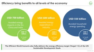 © OECD/IEA 2018
Efficiency bring benefits to all levels of the economy
The Efficient World Scenario also fully delivers th...