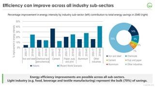 © OECD/IEA 2018
Energy efficiency improvements are possible across all sub-sectors.
Light industry (e.g. food, beverage an...